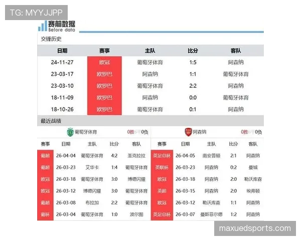 葡萄牙体育近期联赛表现稳定，阵容轮换发挥良好保持积分榜竞争力